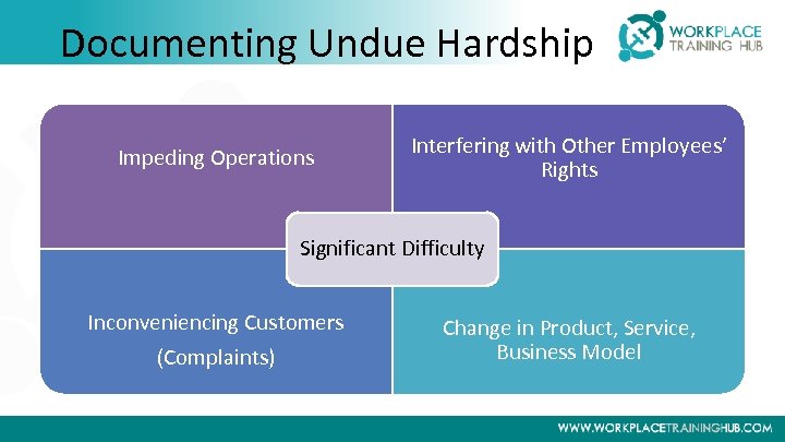 Documenting Undue Hardship Impeding Operations Interfering with Other Employees’ Rights Significant Difficulty Inconveniencing Customers