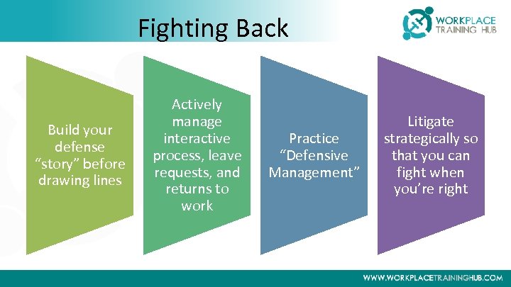 Fighting Back Build your defense “story” before drawing lines Actively manage interactive process, leave