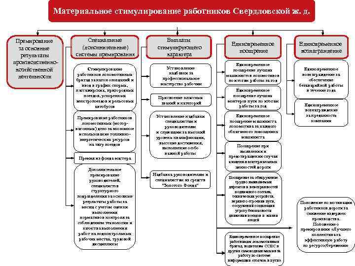 Положение о нематериальной мотивации персонала образец