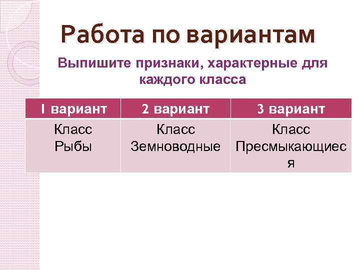Работа по вариантам Выпишите признаки, характерные для каждого класса 1 вариант Класс Рыбы 2
