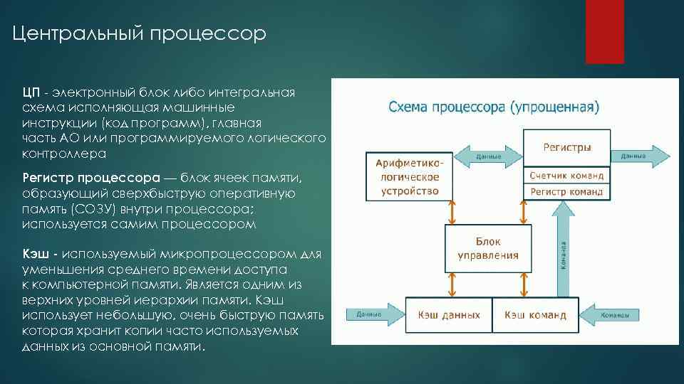 Как называется процесс преобразования компьютерной программы в машинные коды