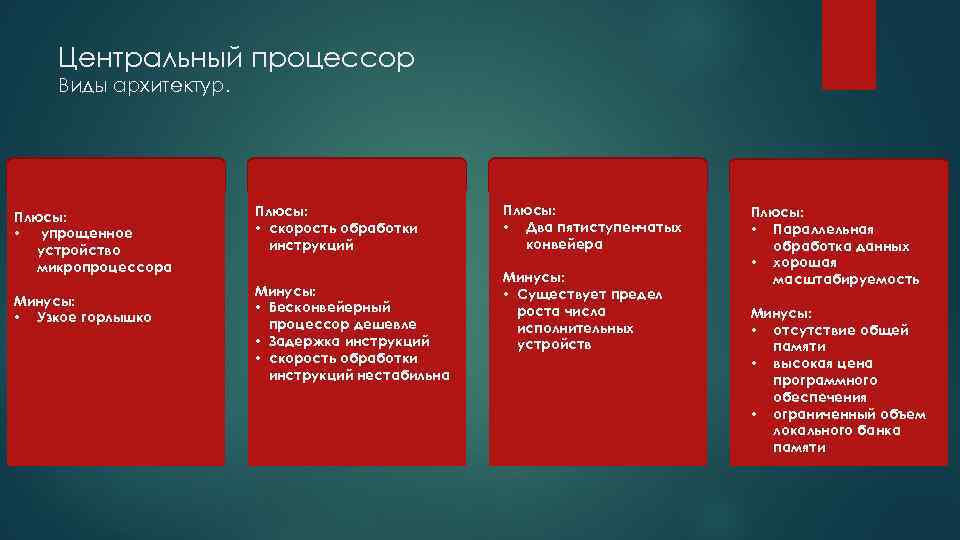 Интегральная схема исполняющая машинные инструкции главная часть аппаратного обеспечения компьютера