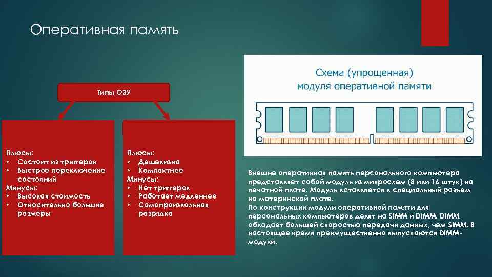 Типы оперативной памяти работа