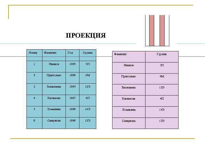 ПРОЕКЦИЯ Номер Фамилия Год Группа Фамилия Группа 1 Иванов 1995 5 П Иванов 5