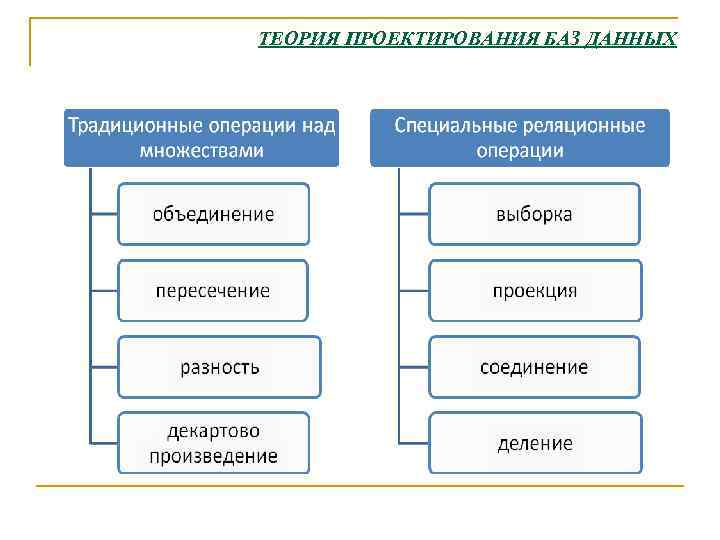 ТЕОРИЯ ПРОЕКТИРОВАНИЯ БАЗ ДАННЫХ 