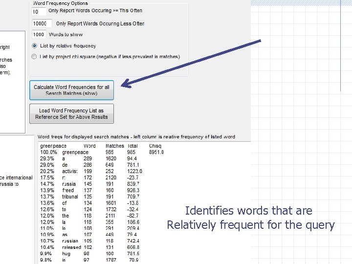 Identifies words that are Relatively frequent for the query 