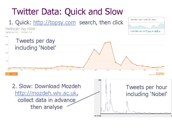 Twitter Data: Quick and Slow 1. Quick: http: //topsy. com search, then click Tweets