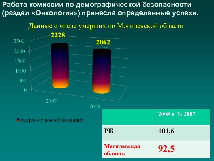 Основные показатели онкологической службы. Показатели онкологической службы. Демографическая безопасность основные индикаторы. Демографическая безопасность.