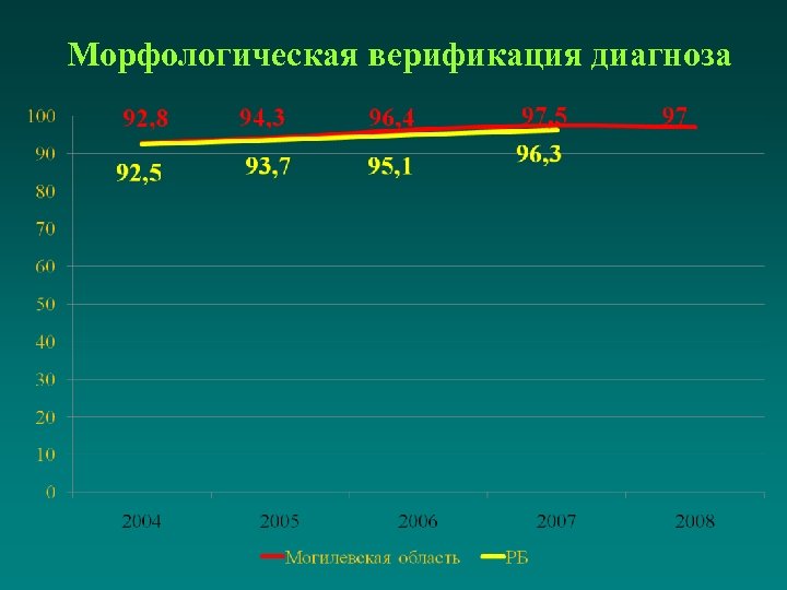 Морфологическая верификация диагноза 