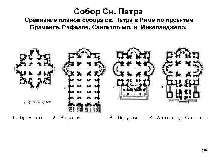 Собор святого петра план