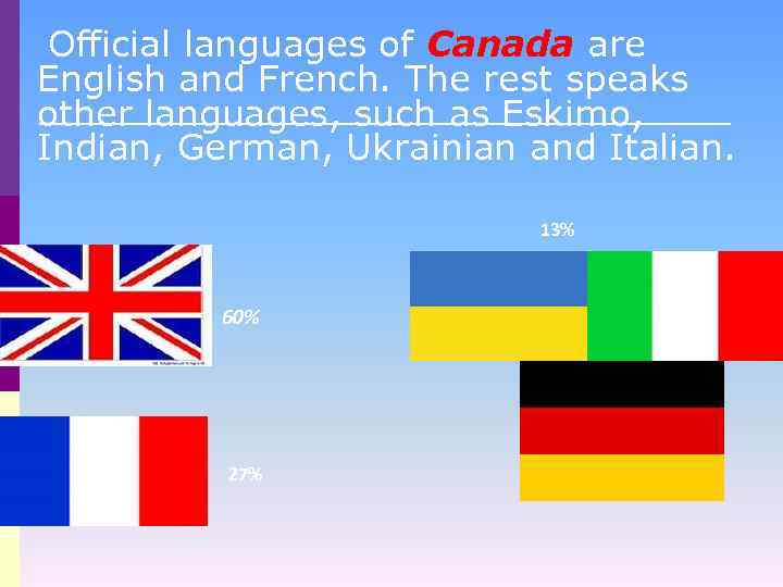  Official languages of Canada are English and French. The rest speaks other languages,