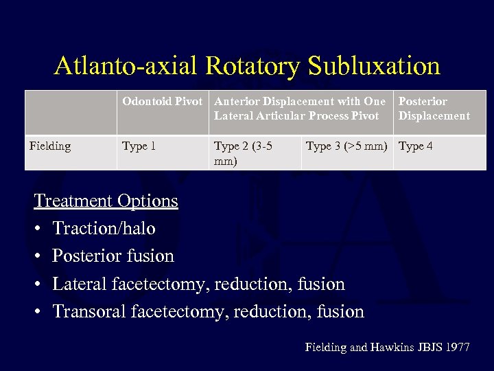 Atlanto-axial Rotatory Subluxation Odontoid Pivot Anterior Displacement with One Lateral Articular Process Pivot Fielding