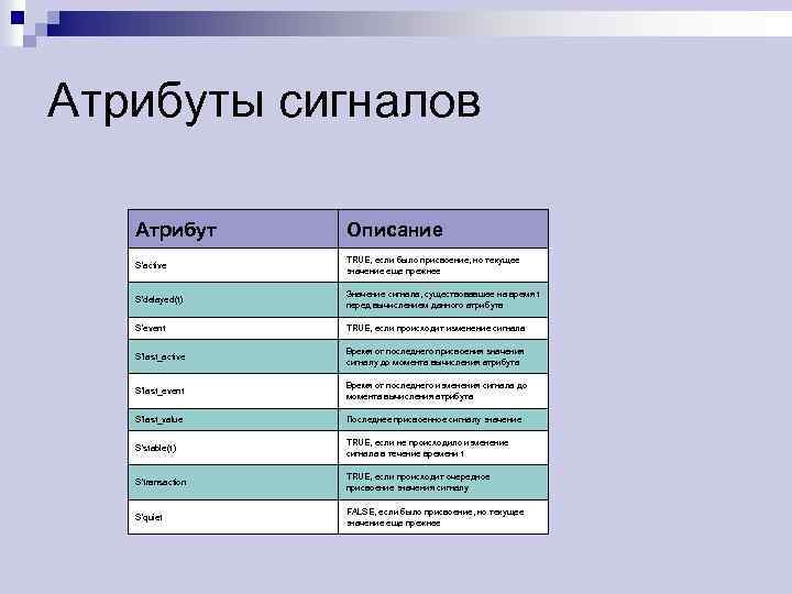 Атрибуты сигналов Атрибут Описание S'active TRUE, если было присвоение, но текущее значение еще прежнее