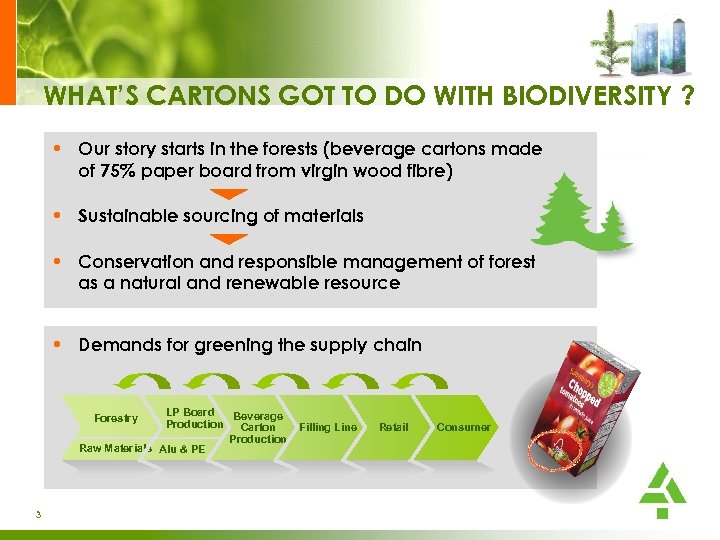 WHAT’S CARTONS GOT TO DO WITH BIODIVERSITY ? • Our story starts in the