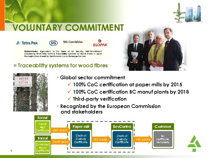 VOLUNTARY COMMITMENT = Traceability systems for wood fibres • Global sector commitment ü 100%