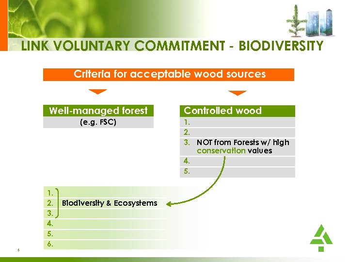 LINK VOLUNTARY COMMITMENT - BIODIVERSITY Criteria for acceptable wood sources Well-managed forest (e. g.
