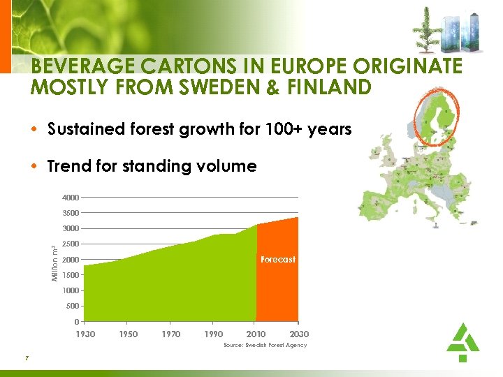 BEVERAGE CARTONS IN EUROPE ORIGINATE MOSTLY FROM SWEDEN & FINLAND • Sustained forest growth