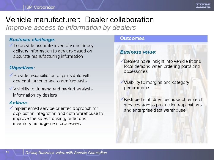 IBM Corporation Vehicle manufacturer: Dealer collaboration Improve access to information by dealers Business challenge: