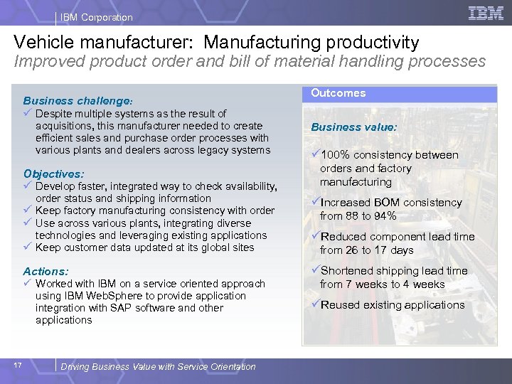IBM Corporation Vehicle manufacturer: Manufacturing productivity Improved product order and bill of material handling