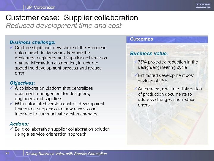 IBM Corporation Customer case: Supplier collaboration Reduced development time and cost Business challenge: Outcomes