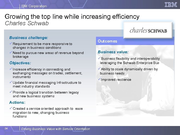 IBM Corporation Growing the top line while increasing efficiency Charles Schwab Business challenge: ü