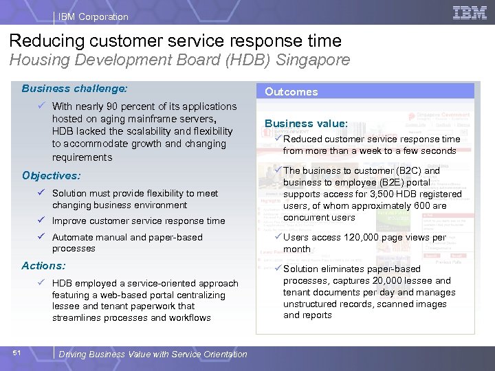 IBM Corporation Reducing customer service response time Housing Development Board (HDB) Singapore Business challenge:
