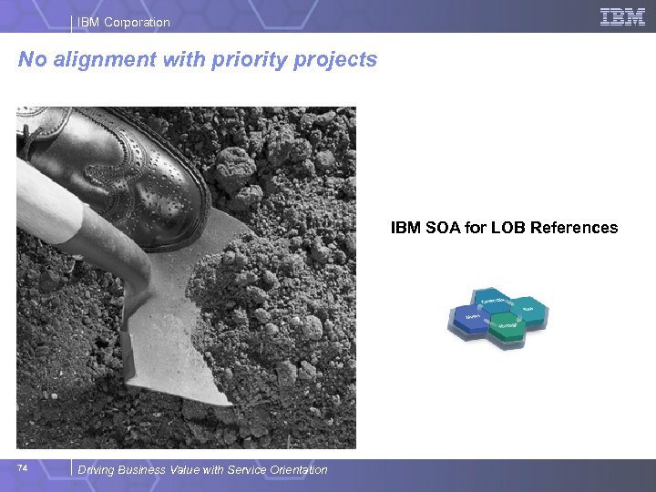 IBM Corporation No alignment with priority projects Breaking new ground IBM SOA for LOB