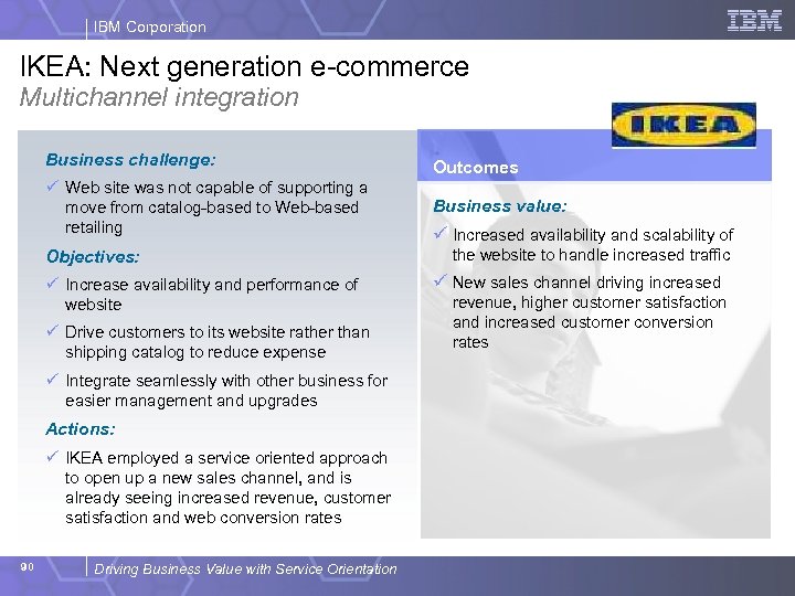 IBM Corporation IKEA: Next generation e-commerce Multichannel integration Business challenge: Outcomes ü Web site