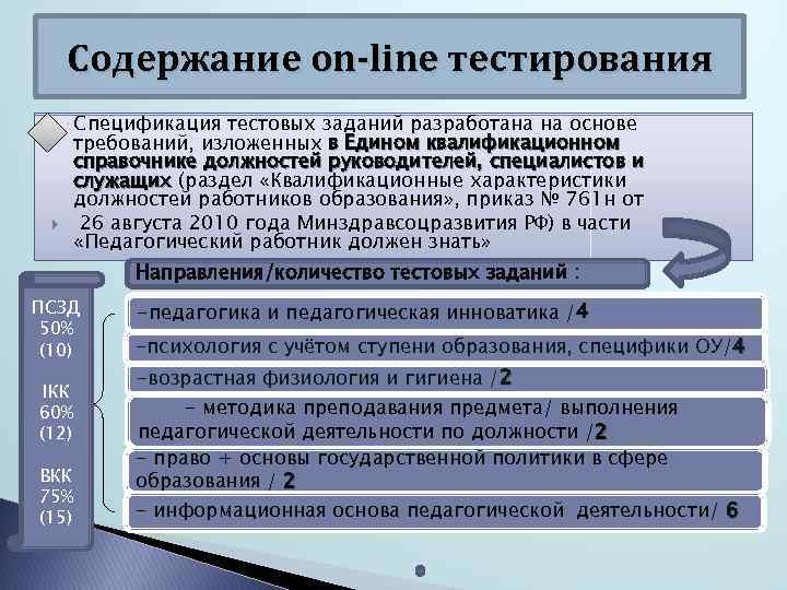 Содержание on-line тестирования Спецификация тестовых заданий разработана на основе требований, изложенных в Едином квалификационном