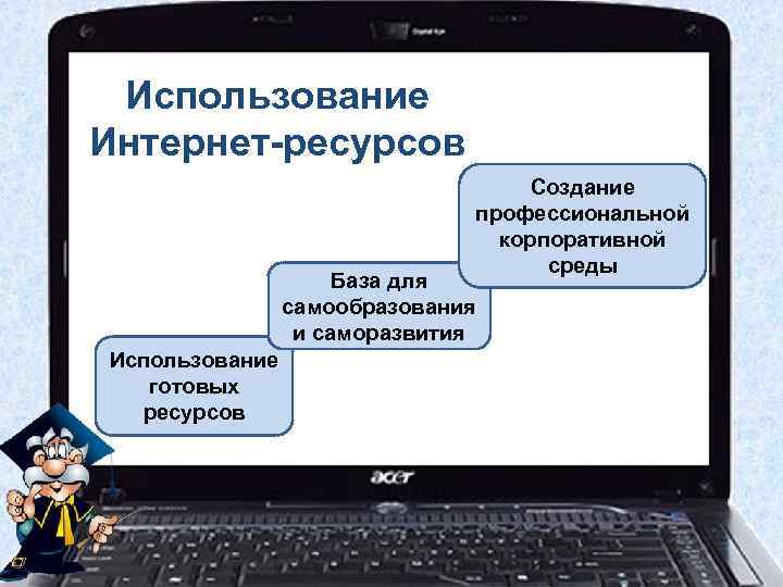 Использование Интернет-ресурсов Создание профессиональной корпоративной среды База для самообразования и саморазвития Использование готовых ресурсов