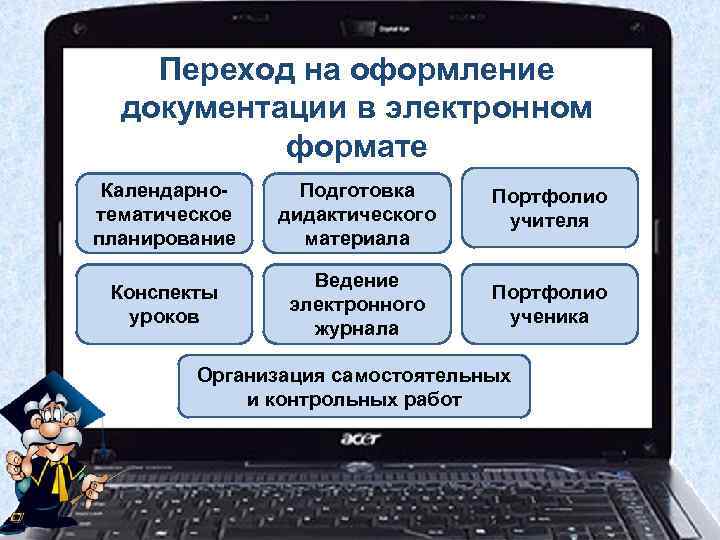 Переход на оформление документации в электронном формате Календарнотематическое планирование Подготовка дидактического материала Портфолио учителя