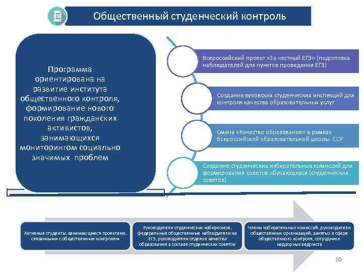 Студенческие объединения проекты