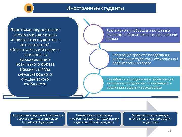 Иностранные студенты Программа осуществляет системную адаптацию иностранных студентов к отечественной образовательной среде и нацелена
