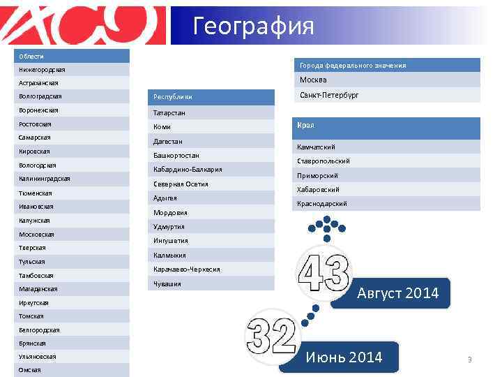 География Области Города федерального значения Нижегородская Москва Астраханская Волгоградская Республики Воронежская Татарстан Ростовская Коми