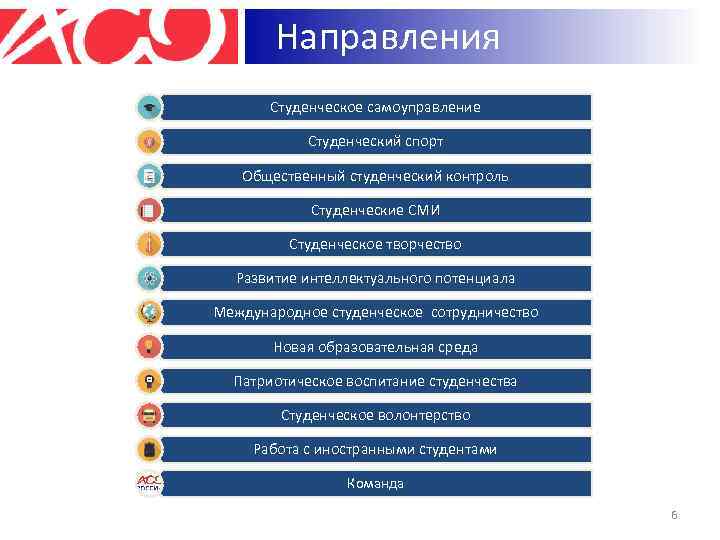 Направления Студенческое самоуправление Студенческий спорт Общественный студенческий контроль Студенческие СМИ Студенческое творчество Развитие интеллектуального