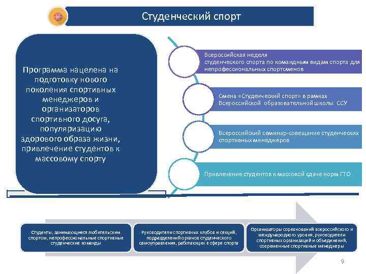 На что может быть нацелен проект