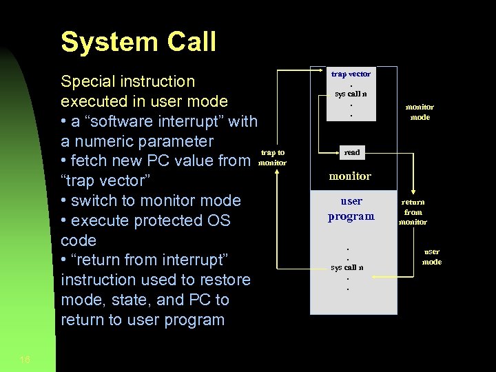 System Call Special instruction executed in user mode • a “software interrupt” with a