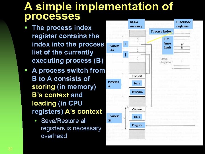 A simplementation of processes § The process index register contains the index into the