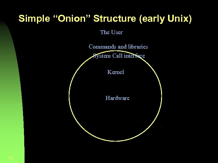 Simple “Onion” Structure (early Unix) The User Commands and libraries System Call interface Kernel