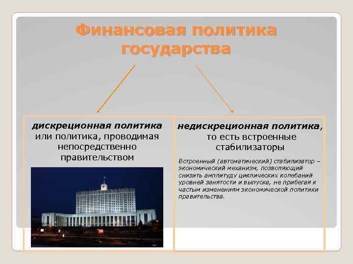 Финансовая политика государства дискреционная политика или политика, проводимая непосредственно правительством недискреционная политика, то есть