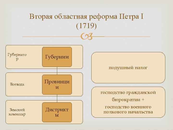 Областная реформа проведенная екатериной ii