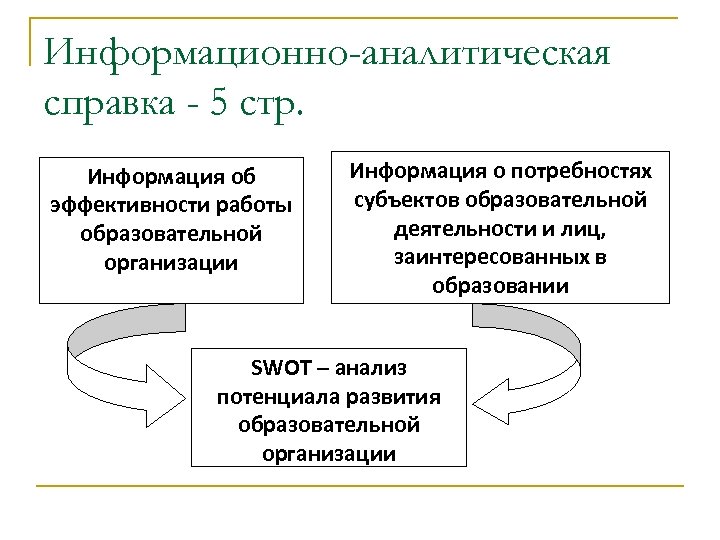 Информационно-аналитическая справка - 5 стр. Информация об эффективности работы образовательной организации Информация о потребностях