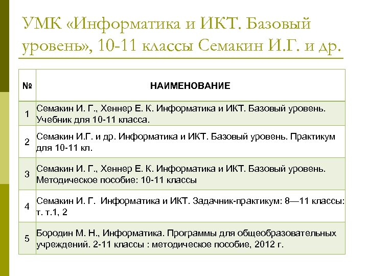 Умк информатика