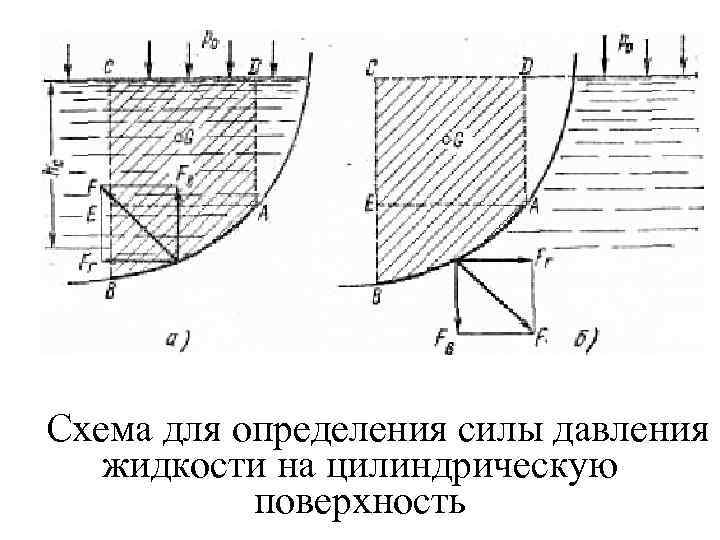 Сила действующая на стенку