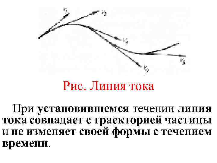 Линии тока жидкости. Траектория частицы и линия тока. Линия тока это гидравлика. Линия тока и Траектория движения частицы. Линии тока и траектории совпадают при....