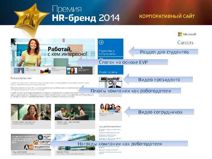 КОРПОРАТИВНЫЙ САЙТ Раздел для студентов Слоган на основе EVP Видео президента Плюсы компании как