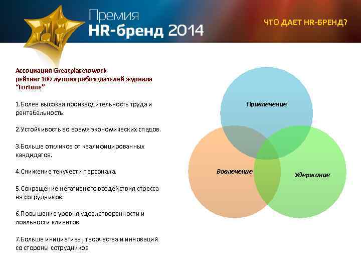 Проекты по hr бренду