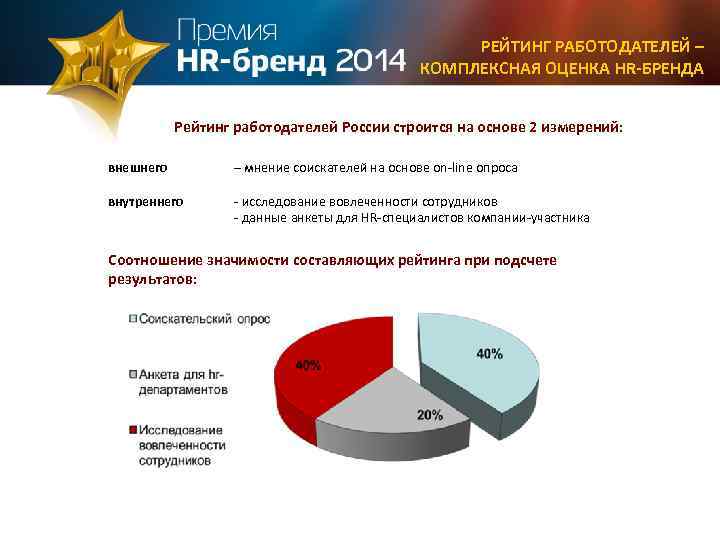 Рейтинг работодателей