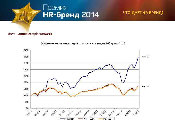 ЧТО ДАЕТ HR-БРЕНД? Ассоциация Greatplacetowork 