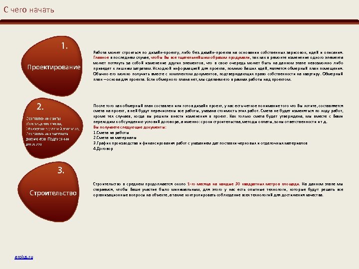 С чего начать Работа может строиться по дизайн-проекту, либо без дизайн-проекта на основании собственных